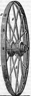 Wheel 715