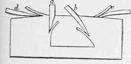 Chisels and Chisel shaped Tools Continued 40