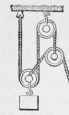 Mechanical Movements 739