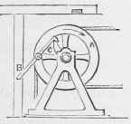 Mechanical Movements 755