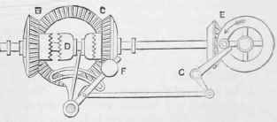 Mechanical Movements 760