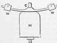 Mechanical Movements Part 12 931