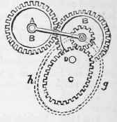 Mechanical Movements Part 27 1034
