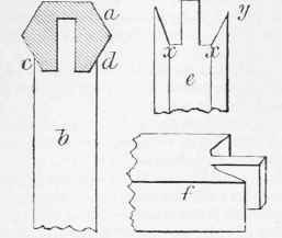 Mortising And Tenoning 510
