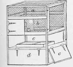 Poultry And Pigeon Houses Part 5 606