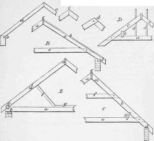 Roofs 668