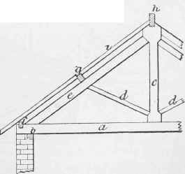 Roofs 669