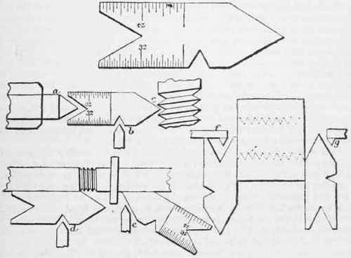 Screw Cutting Tools 70