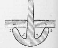 Special Methods Of Glazing 1212