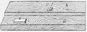 Veneering 684