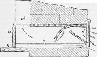 Ventilating Continued 1232