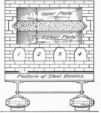 Fig. 268.   Armor Plate Hardening.