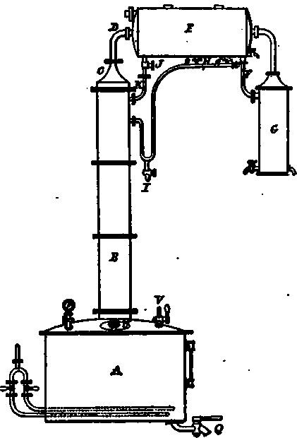 Alcohol Rectification 2003
