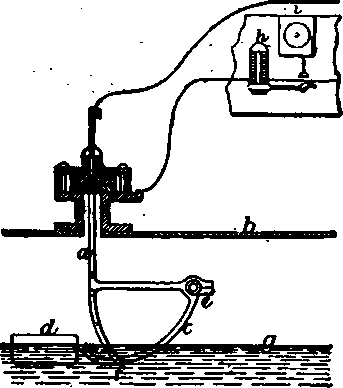 Tell Tales For Cisterns 30022