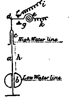 Tell Tales For Cisterns 30023