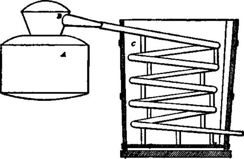 Distilling Spirit Part 2 400123