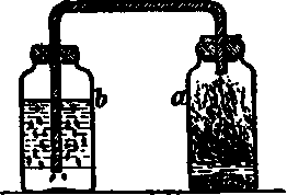 Preparing Sulphurous Acid 400250