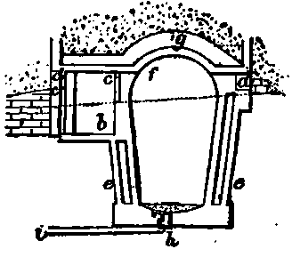 The Storage Of Ice Continued 4006