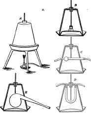 Air ovens.