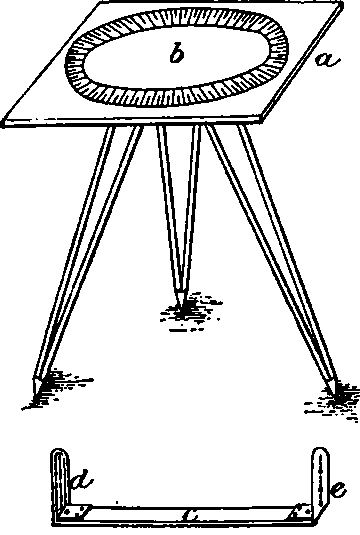 Measuring angles.
