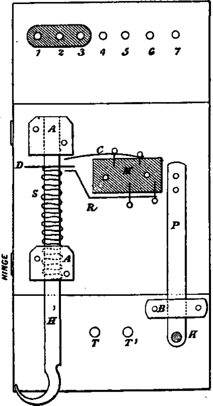 Switch board.