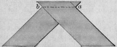 Fig. 81.