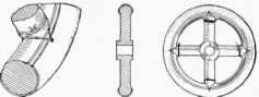 A Strip of Chamois Skin Attached to the Flywheel of a Sewing Machine for a Buffer