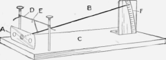 Meter for Measuring the Expansion of Metal Wires Which are Heated by Electricity