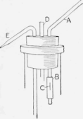 Wash Bottle For Laboratory Use 1091