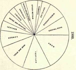 Division Of Industries Segments Are Based On Produ 178