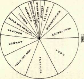 Division Of Industries Segments Are Based On Produ 179