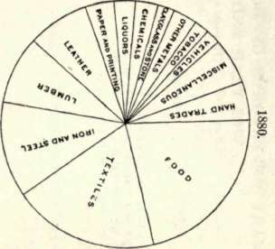 Division Of Industries Segments Are Based On Produ 180
