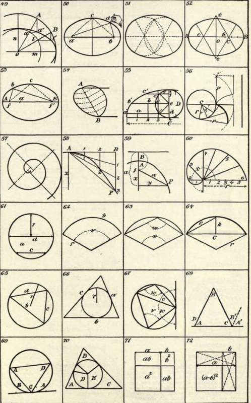Formulas For The Circle 223