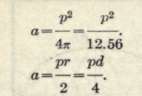 Formulas For The Circle 224