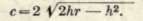 Formulas For The Circle 225