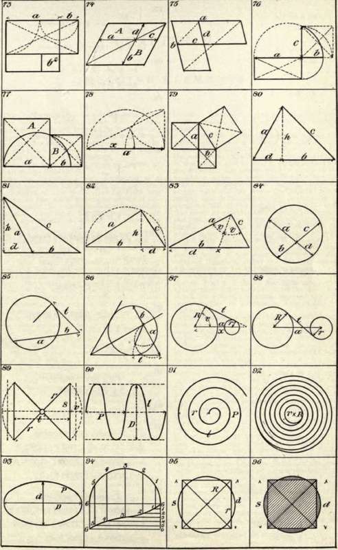 Formulas For The Circle 228