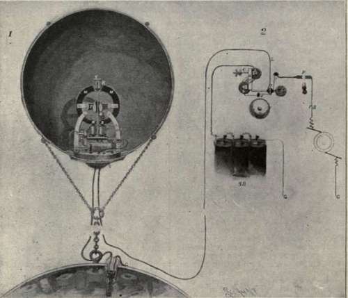 Ground Mine, Electric Contact, Buoy, And Shutter At Firing Station.