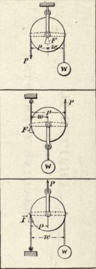 Machine Elements I