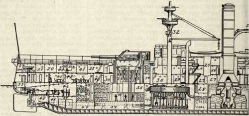 Section Of A