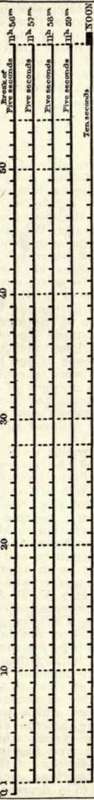 Telegraphic Time Signals As Sent Out By The U. S. Naval Observatory.