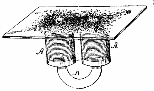 FIG. 15.   MAGNETIC FIGURES.