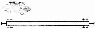 The London Paris Telephone 822 06 fig6