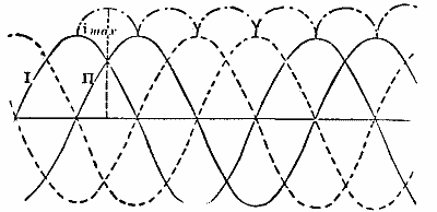 The Two Or Three Phase Alternating Current Systems 822 04 fig3