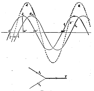 The Two Or Three Phase Alternating Current Systems 822 04 fig4