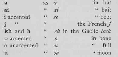 Russian Letters