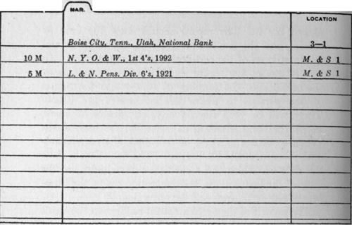 Figure 106. Coupon Tickler.