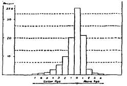 Binet   Test   in   an   Elementary  School.