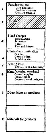 Costs-And-Competitive-Prices-Part-2-48