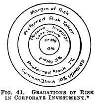 Gradations of Risk in Corporate Investment
