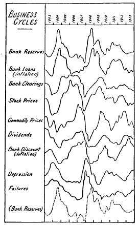 Business Cycles
